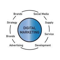 digital marketing diagrama conceito vetor