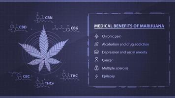 benefícios médicos da maconha, pôster azul com folha de maconha digital no estilo low poly com fórmulas químicas de canabinóides naturais vetor