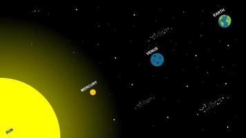 luz solar com uma linha do planetas a partir de mercúrio, Vênus e terra em uma espaço fundo