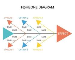 espinha de peixe diagrama para raiz causa análise para eficaz dados qualidade gestão vetor