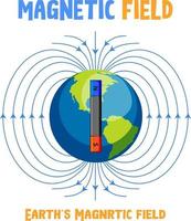 diagrama do campo magnético da terra vetor