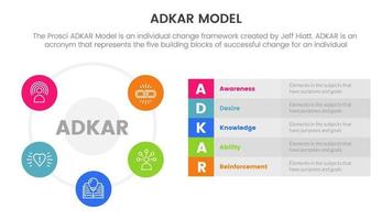 adcar modelo mudança gestão estrutura infográfico com grande círculo forma em esquerda em formação conceito para deslizar apresentação vetor