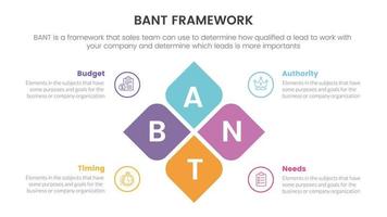 bant vendas estrutura metodologia infográfico com caixa Centro combinação em formação conceito para deslizar apresentação vetor