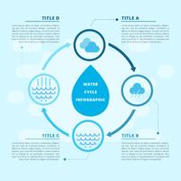 Infográfico de vetor de ciclo de água