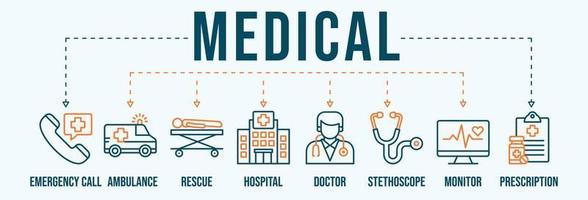 médico bandeira rede ícone vetor ilustração para emergência chamar, ambulância, resgatar, hospital, doutor, estetoscópio, monitor e prescrição