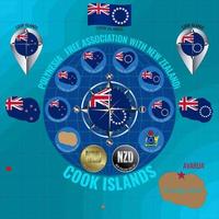conjunto do vetor ilustrações do bandeira, contorno mapa, dinheiro, ícones do cozinhar ilhas. viagem conceito.
