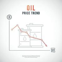queda do preço do gráfico de petróleo. seta vermelha no gráfico com barris de símbolos de petróleo, dinheiro e tempo.