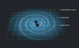 ilustração do gravitacional ondas dentro a espaço Tempo vetor