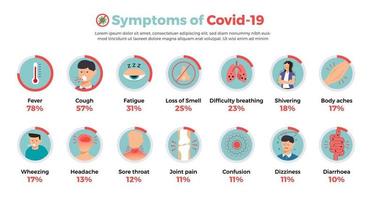 sintomas de covid-19 vetor