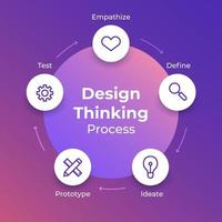 processo de pensamento de design vetor
