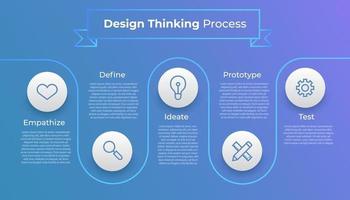 processo de pensamento de design vetor