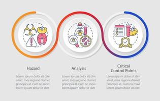 haccp elementos infográfico modelo. Comida segurança ao controle e melhoria. dados visualização com 3 passos. Linha do tempo informação gráfico. fluxo de trabalho disposição com linha ícones vetor