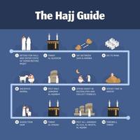 hajj guia infográfico com pessoas ilustração vetor