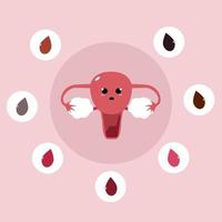 conceito de cor de sangue menstruação com útero fofo e confuso vetor