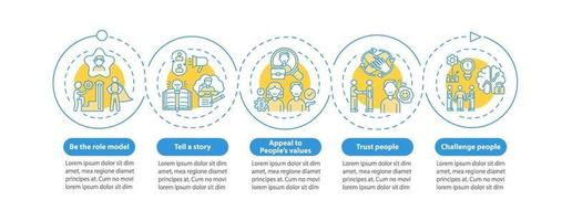 modelo de infográfico de vetor de motivação de pessoas