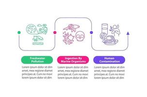 modelo de infográfico de vetor de contaminação de água doce