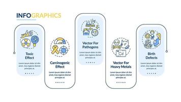 modelo de infográfico de vetor de microplásticos efeitos na saúde