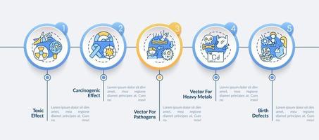 modelo de infográfico de vetor de microplásticos efeitos na saúde