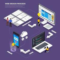 processo de web design vetor