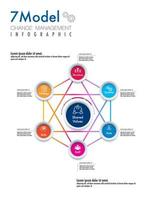 mudança gestão modelos 7 opção estratégia, estrutura, sistemas, compartilhado valores, estilo, equipe, habilidades, limpar \ limpo fundo vetor