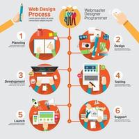 infográfico do processo de web design vetor