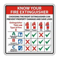 conheça a placa do seu extintor de incêndio em fundo branco
