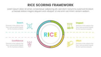 arroz pontuação modelo estrutura priorização infográfico com grande círculo Centro e simétrico texto em formação conceito para deslizar apresentação vetor