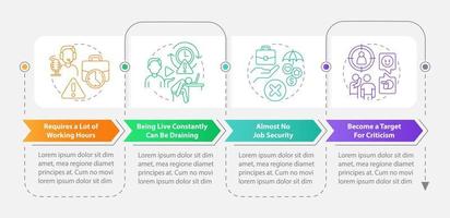 profissional conectados flâmula problemas retângulo infográfico modelo. dados visualização com 4 passos. editável Linha do tempo informação gráfico. fluxo de trabalho disposição com linha ícones vetor
