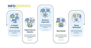 indústria específico Educação retângulo infográfico modelo. habilidades. dados visualização com 5 passos. editável Linha do tempo informação gráfico. fluxo de trabalho disposição com linha ícones vetor