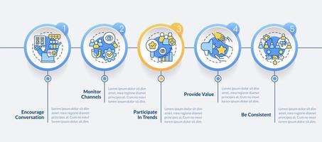 social noivado melhor práticas círculo infográfico modelo. envolvimento. dados visualização com 5 passos. editável Linha do tempo informação gráfico. fluxo de trabalho disposição com linha ícones vetor