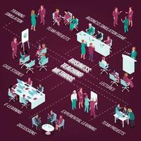 ilustração vetorial de fluxograma isométrico de educação de negócios vetor