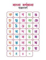 bengali alfabeto para crianças. bangla alfabeto gráfico vetor