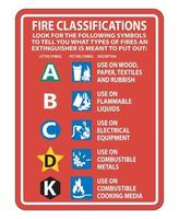 placa de classificação de extintor de incêndio em fundo branco vetor
