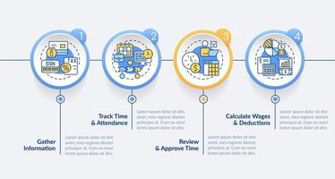 folha de pagamento em processamento estágios círculo infográfico modelo. empregado remuneração. dados visualização com 4 passos. editável Linha do tempo informação gráfico. fluxo de trabalho disposição com linha ícones vetor