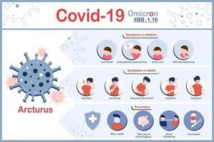 vetor ilustração do covid-19,micron estirpe, romance pandemia tensão xbb.1.16,infográfico do sintomas dentro crianças.e sintomas com adultos, prevenção do a omicron tensão do covid.flat estilo.