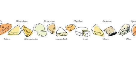desatado bandeira do esboço do diferente queijos com nomes queijos. vetor conjunto contornos do laticínios produtos. rabisco conjunto queijo.