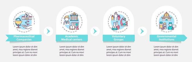 modelo de infográfico de vetor para financiamento de ensaios clínicos