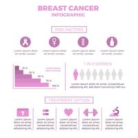 Modelo de infográfico de conscientização de câncer de mama plana vetor