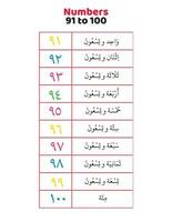 árabe números 91 para 100 dentro palavras vetor
