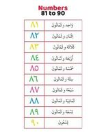 árabe números 81 para 90 dentro palavras vetor