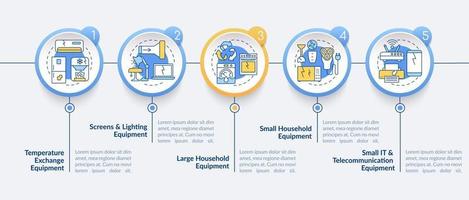 Modelo de infográfico de vetor de tipos de lixo eletrônico