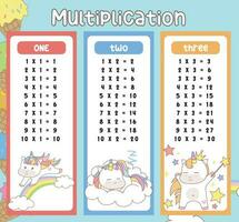 multiplicação mesa gráficos com fofa unicórnio Projeto para crianças. imprimível matemática Tempo mesa ilustração para crianças. vetor ilustração arquivo.