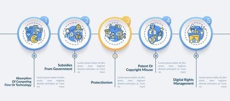 modelo de infográfico de vetor de estratégias não competitivas