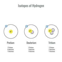 isótopos do hidrogênio vetor ilustração