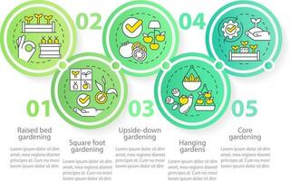 eficaz jardinagem círculo infográfico modelo. plantar Cuidado. dados visualização com 5 passos. editável Linha do tempo informação gráfico. fluxo de trabalho disposição com linha ícones vetor