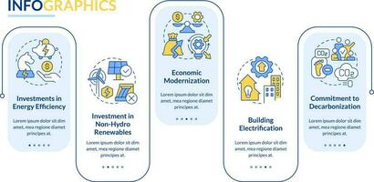 internet zero práticas retângulo infográfico modelo. organização. dados visualização com 5 passos. editável Linha do tempo informação gráfico. fluxo de trabalho disposição com linha ícones vetor