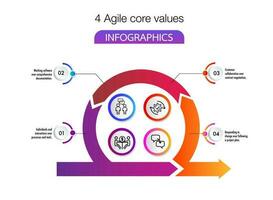 a quatro testemunho valores do ágil Programas desenvolvimento vetor