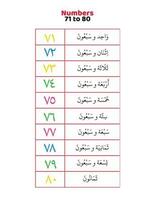 árabe números 71 para 80 dentro palavras vetor