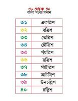 bengali números ortografia 31 para 40. vetor