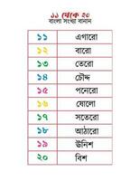 bengali números ortografia 11 para 20 vetor